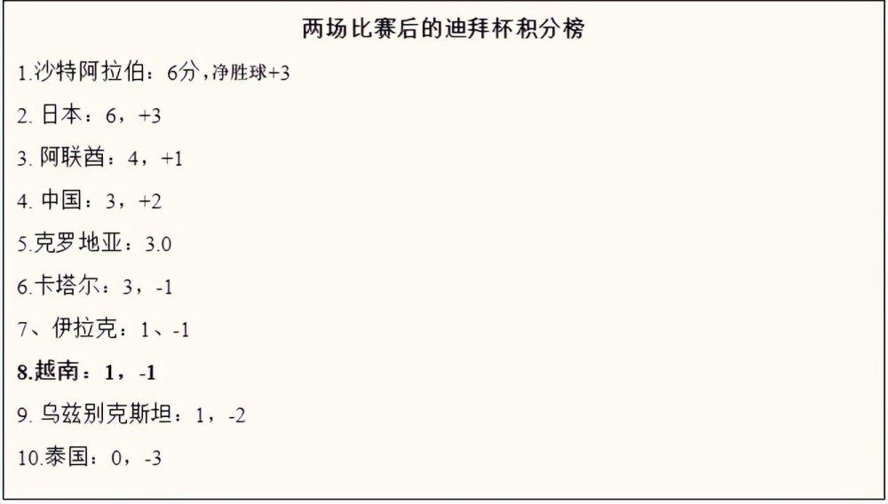 NBA伤停11-22 08:00 魔术VS猛龙温德尔-卡特、富尔茨：预计缺阵赛迪斯-杨：赛前决定贾文-利伯蒂、科洛克：预计缺阵11-22 08:30 老鹰VS步行者穆罕默德-盖伊、科比-巴夫金：预计缺阵内姆哈德：赛前决定11-22 08:30 76人VS骑士乌布雷：预计缺阵奥科罗、米切尔、泰-杰罗姆、卢比奥：预计缺阵勒维尔：赛前决定11-22 10:00 太阳VS开拓者渡边雄太、比尔、达米恩-李：预计缺阵温赖特、威廉姆斯三世、布罗格登、西蒙斯、亨德森：预计缺阵11-22 11:00 湖人VS爵士范德比尔特、文森特、席菲诺：预计缺阵凯斯勒：预计缺阵专家推荐【红就一个字】足球7连红，巴西VS阿根廷【郭德星驰】足球18中15，秘鲁VS委内瑞拉【徐长胜】足球14中13，巴西VS阿根廷今日周三，晚间有瑞典甲、巴甲、墨联等赛事，隔天早晨有14场NBA先后上演，欢迎关注7M体育。